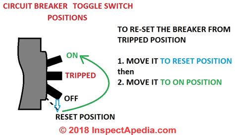 electric panel box om off positions|off position circuit breaker panel.